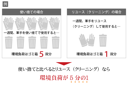 クリーニング比較